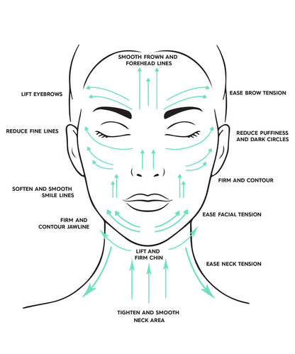 Natural Amethyst Gua Sha Facial Tools Heart Boards Scraping Massage Tools